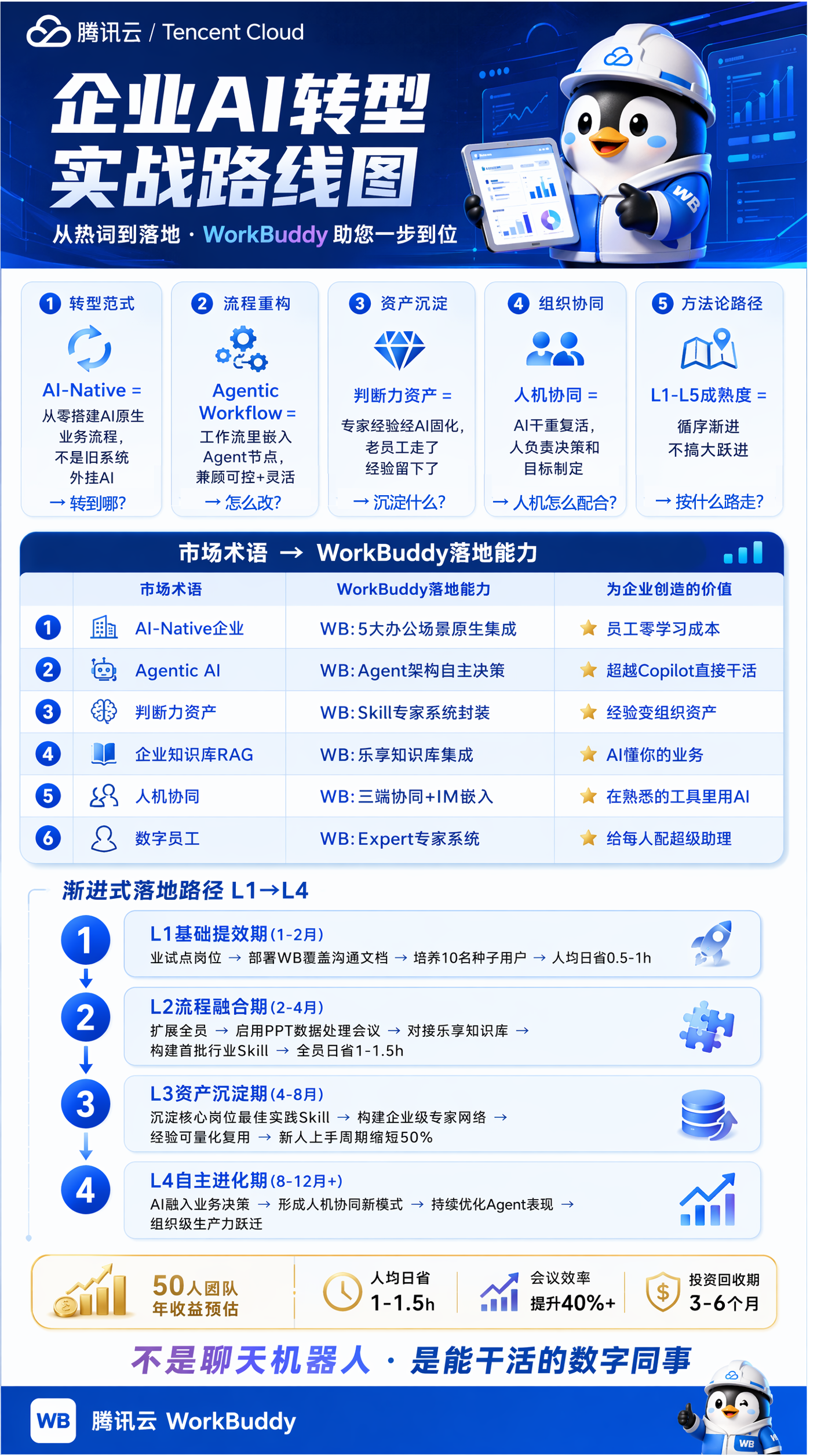 企业AI转型实战路线图